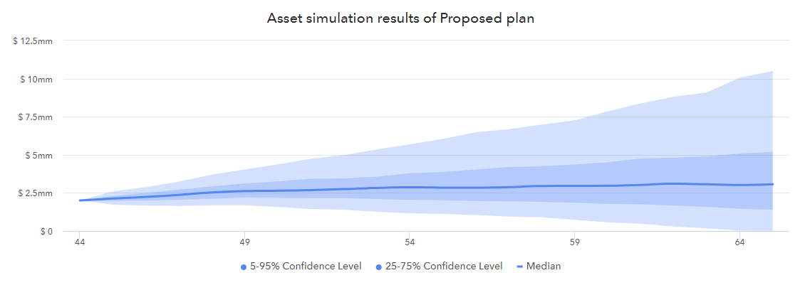 asset location vs asset allocation
