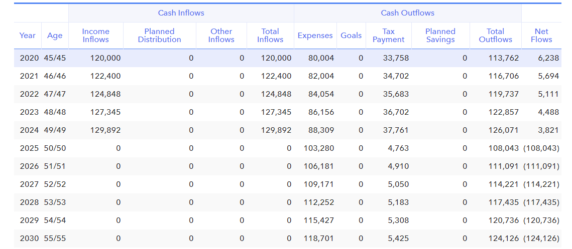 cash flows for good asset location