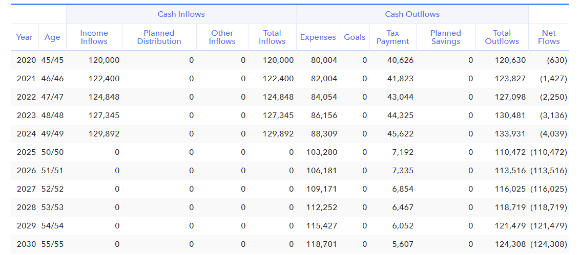 cash flows