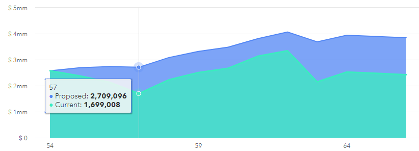 40/60 bond portfolio