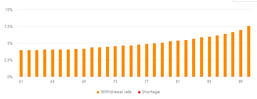 portfolio for buffer assets