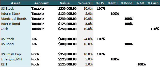 buffer asset fire