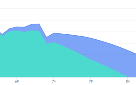 Decreasing spending