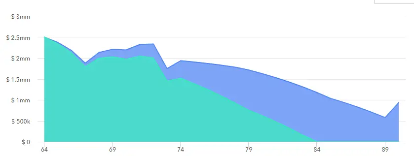 Buffer Assets: Mitigating Sequence of Return Risk 7 spending flexibility mitigates sequence risk