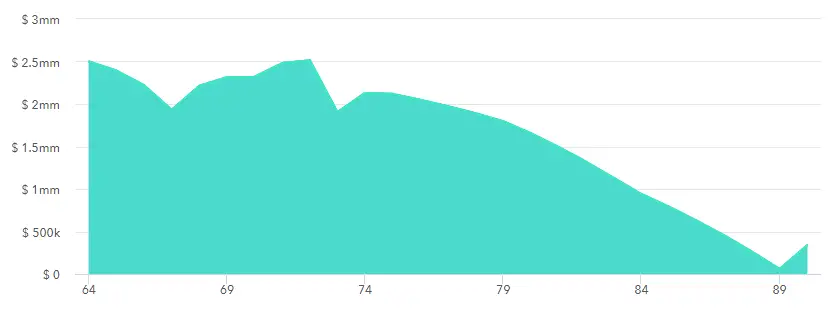 Buffer Assets: Mitigating Sequence of Return Risk 8 cash value life insurance mitigates sequence risk