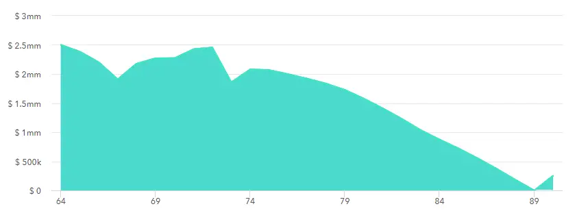 Buffer Assets: Mitigating Sequence of Return Risk 9 reverse mortgage and sequence of returns risk