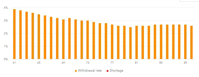 visualize the 4% SWR