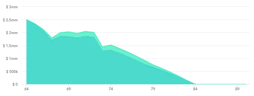 Buffer Assets: Mitigating Sequence of Return Risk 2 Delay in social security