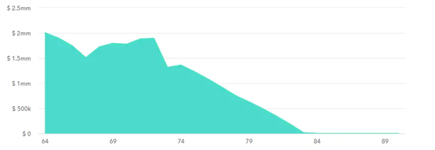 bond ladder to prevent sequence risk