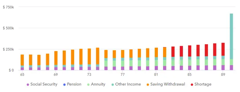 Buffer Assets: Mitigating Sequence of Return Risk 6 annuity and sequence risk