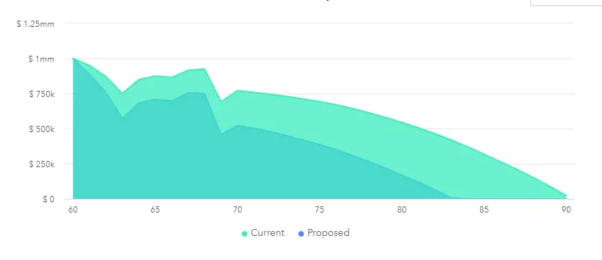 Drawdown comparison 4% swr