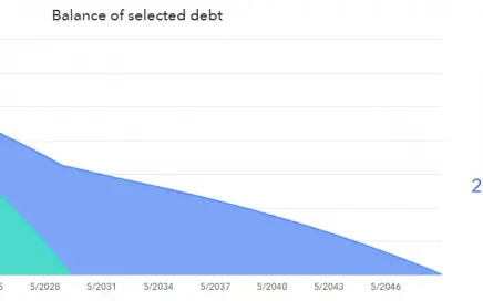 Debt vs physician on fire backdoor Roth