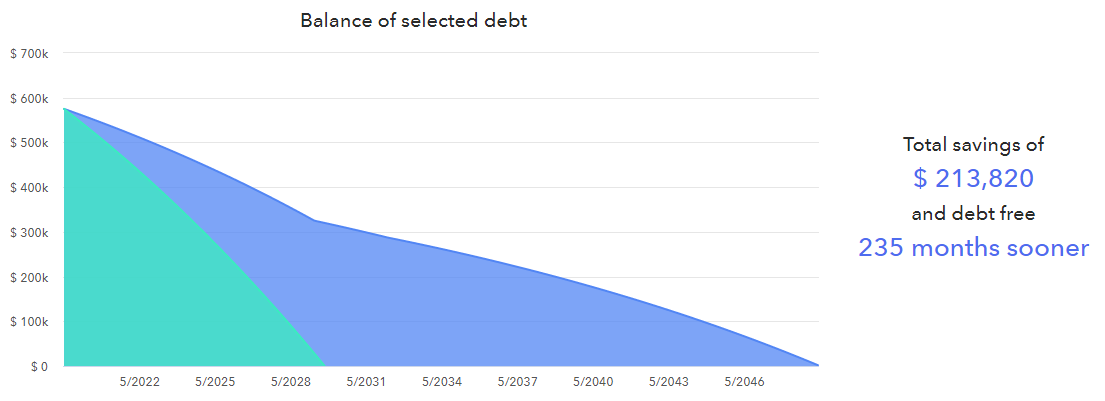 Debt vs Roth