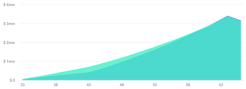 roth IRA vs pay off debt