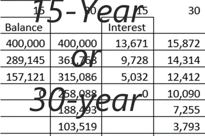 15-year mortgage vs investing