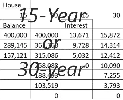 15 year mortgage vs investing