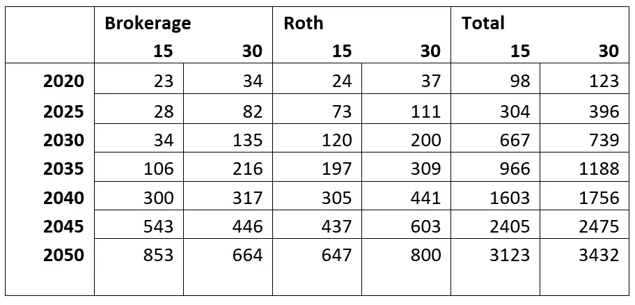 compare 15 vs investing