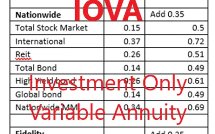 IOVA Annuity