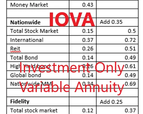 IOVA Annuity