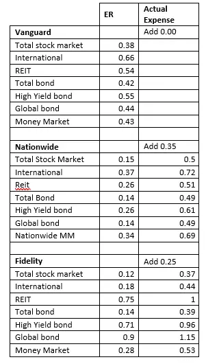 Investment-Only Variable Annuities: IOVA 2 IOVA annuity