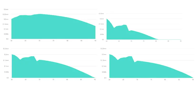 bond tent vs 60/40