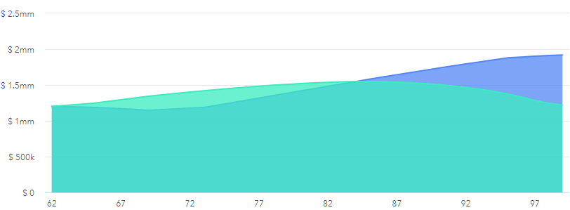 portfolio total bridge strategy