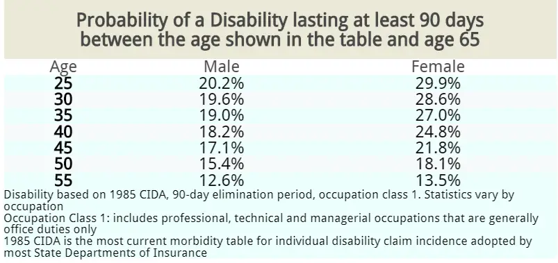Cancel disability insurance