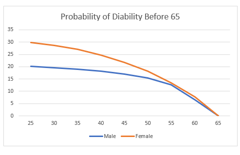 how to stop disability insurance