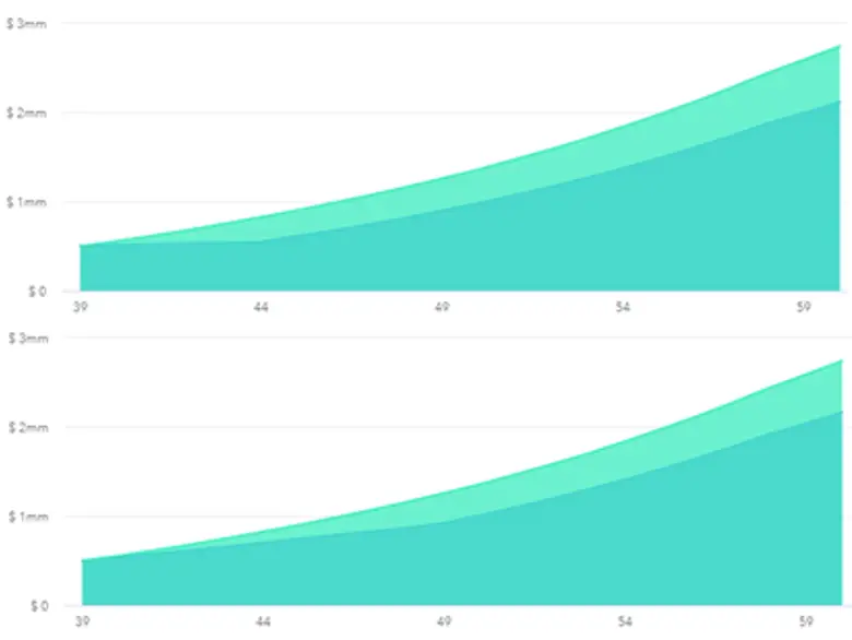 Secure Act; net worth with stretch IRA vs 10 year distribution