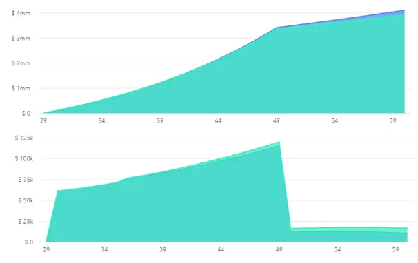 Using 529 Plans as Bonus Retirement Accounts 2 529 Retirement Plan
