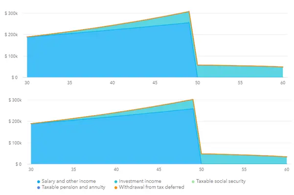 Using 529 Plans as Bonus Retirement Accounts 3 the 529 retirement plan