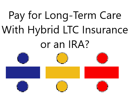 Downsides of Long-Term Care Insurance