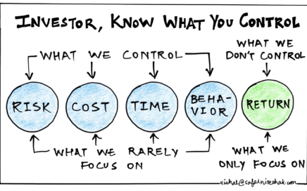 Investor, Know what you Control