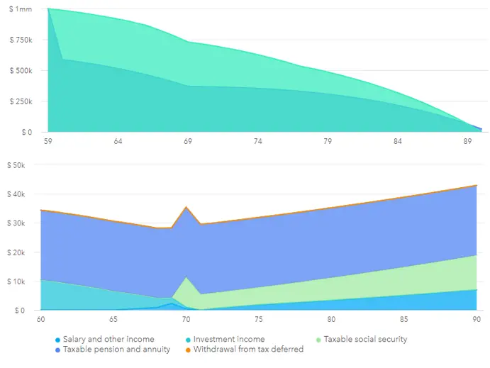 Portfolio and Tax Comparison for Tax-Efficient Giving