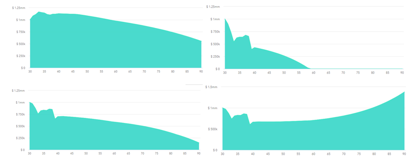 Sequence of return risk and rising equity glide paths