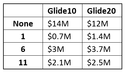 comparison of rising equity glide paths