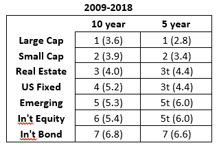 periodic table of investment returns 2021