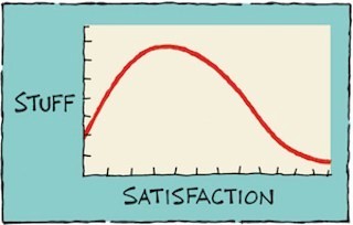 In Financial Independence, more stuff does not lead to joy