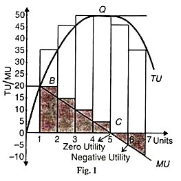 Financial Independence and diminishing marginal utility