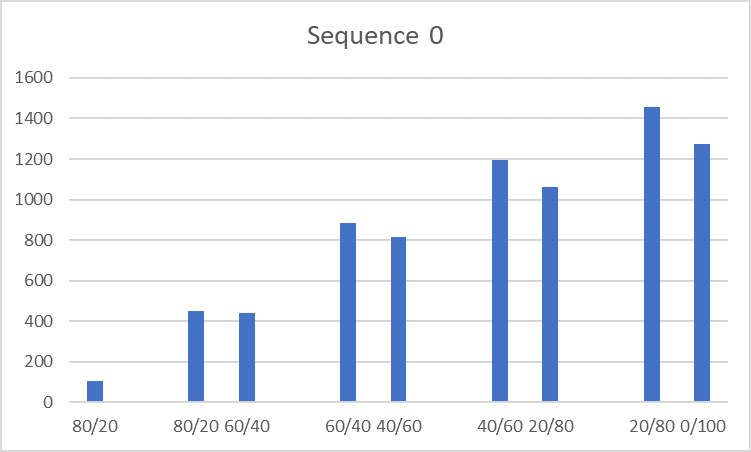 Mortgages and Sequence of Return Risk