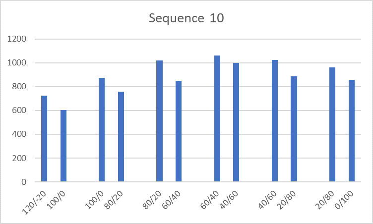 Home loans and sequence of return risk
