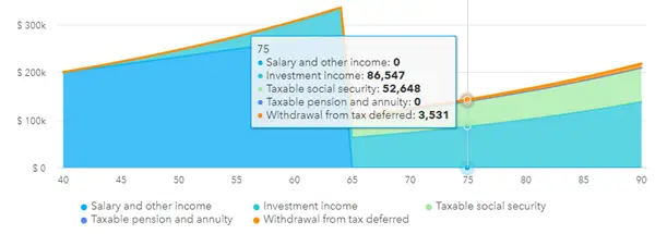 RMDs and non-deductible IRA