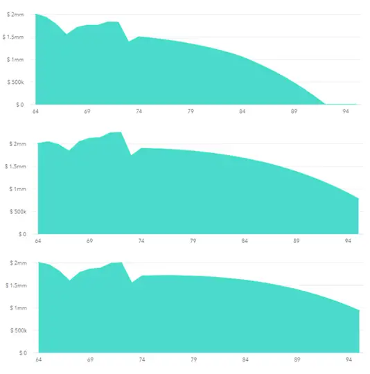Portfolio balance without and with a HECM and Sequence of Return Risk