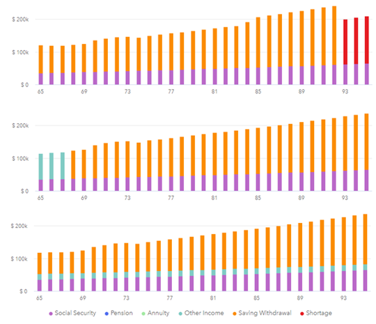Income sources without and with a HECM and Sequence of Return Risk