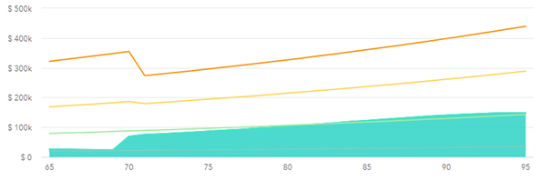 Tax Brackets and Roth conversions
