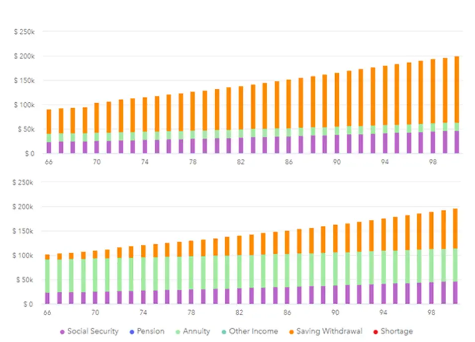 Lifetime Income from IRA SPIA