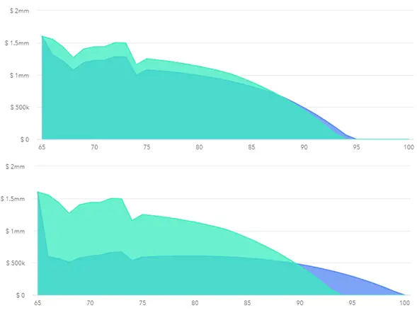 Sequence of Return Risk and IRA SPIA