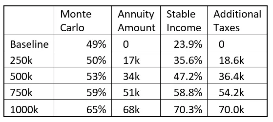 single premium immediate annuity the good annuity 