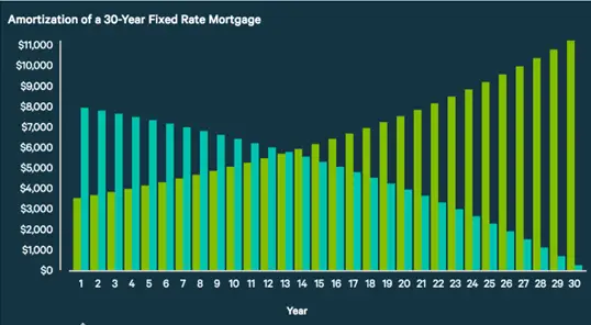 velocity banking mortgage calculator