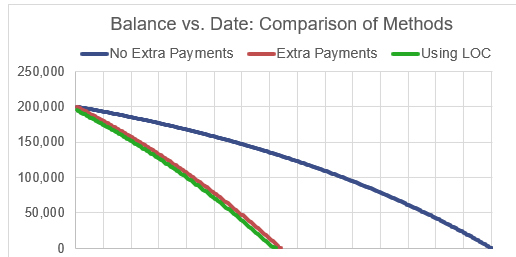 Amount saved with velocity banking calculator